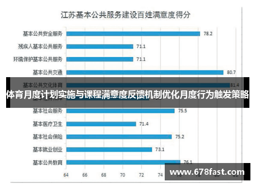 体育月度计划实施与课程满意度反馈机制优化月度行为触发策略