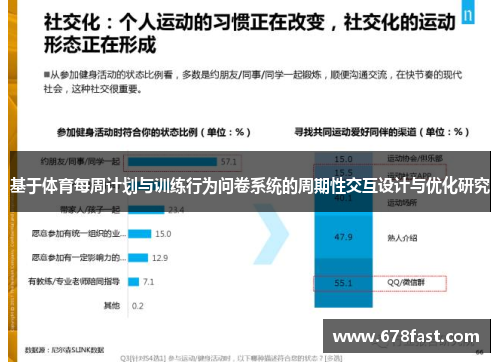 基于体育每周计划与训练行为问卷系统的周期性交互设计与优化研究