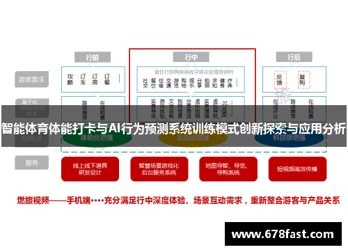 智能体育体能打卡与AI行为预测系统训练模式创新探索与应用分析