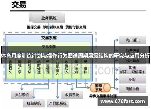 体育月度训练计划与操作行为图谱周期层级结构的研究与应用分析