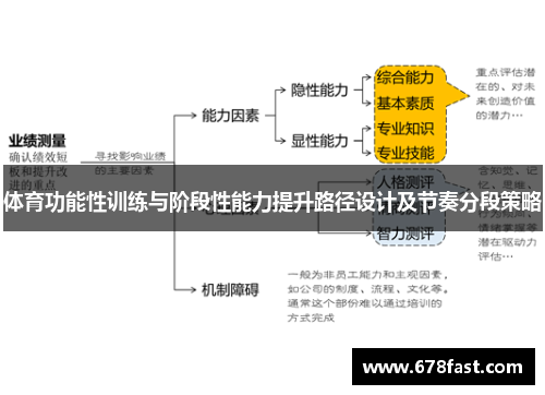体育功能性训练与阶段性能力提升路径设计及节奏分段策略