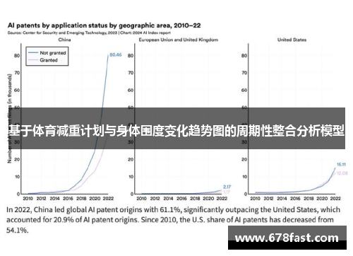 基于体育减重计划与身体围度变化趋势图的周期性整合分析模型