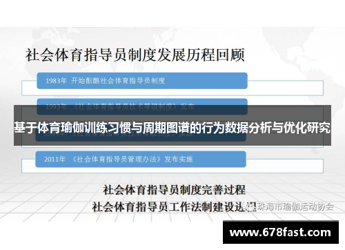 基于体育瑜伽训练习惯与周期图谱的行为数据分析与优化研究