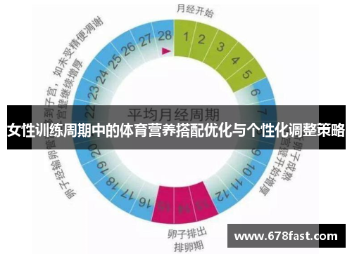 女性训练周期中的体育营养搭配优化与个性化调整策略